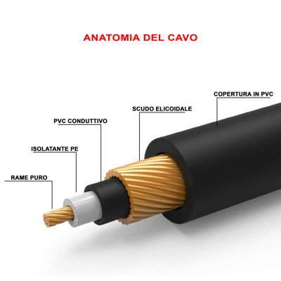 SINEXTESIS - 2200-3 - Cavo Jack - Jack Connettori con Blocco 3 mt. "Professional Series"