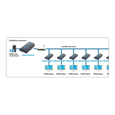 TECHLY - IDATA EXTIP-373 - Amplificatore/splitter HDMI rete IP su Cavo Cat.6 1080p@60Hz fino a 120m