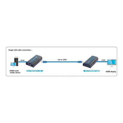 TECHLY - IDATA EXTIP-373 - Amplificatore/splitter HDMI rete IP su Cavo Cat.6 1080p@60Hz fino a 120m