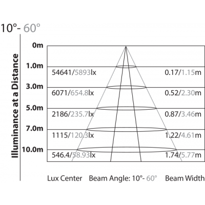 PROLIGHTS - VersaPar - PAR LED con zoom