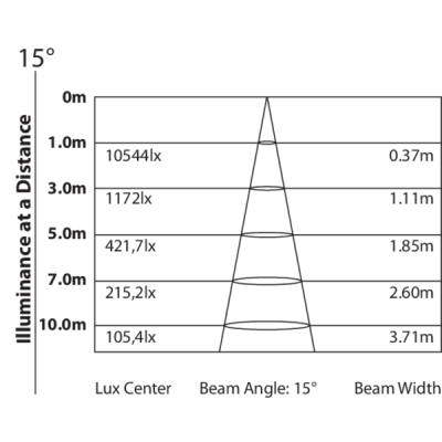 PROLIGHTS - LumiPix 12UT - Barra a LED 12x3 W RGB/FC 15° IP33 50.5W