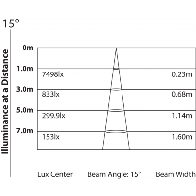 PROLIGHT - Smart Bat - proiettore LED a batteria 4x8W RGBW LEDs