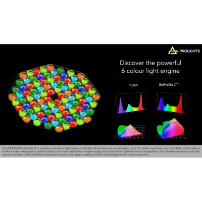 PROLIGHTS - EclProfile CT+ - Profile sorgente LED personalizzata a 6 colori (rosso, verde, blue, royal blue, menta, ambra)