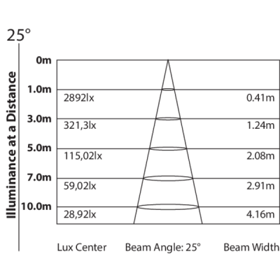 TRIBE - FLATPAR3H - Faro proiettore PAR LED 3x8W RGBWAP IP30