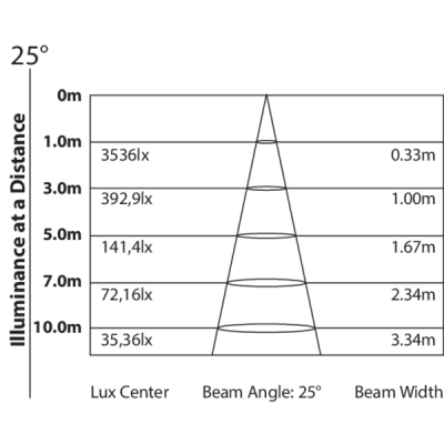 TRIBE - FLATPAR3Q - Faro proiettore PAR LED 3x8W RGBA/FC IP44 25W