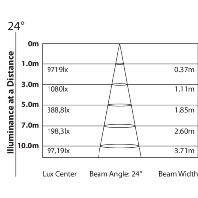 TRIBE - LUMIPIX9UHE - Barra a LED 9x8W RGBWAP/FC 3 sezioni IEC+3p 23° IP30 79W