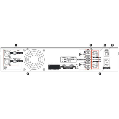 HP AUDIO - HP-E7i - Amplificatore di potenza con DSP