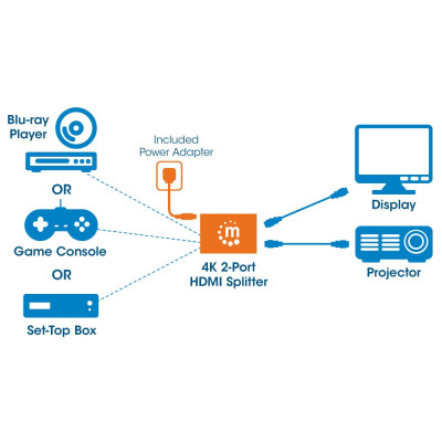 Manhattan - IDATA HDMI-4K2PMH - Splitter HDMI 4K UHD 3D con LED 2 vie