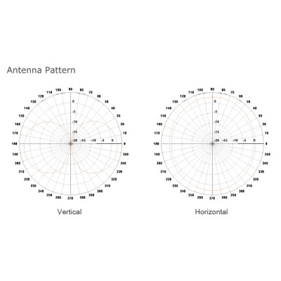 MIPRO - AT-70Wa - Antenna Omnidirezionale Larga Banda UHF