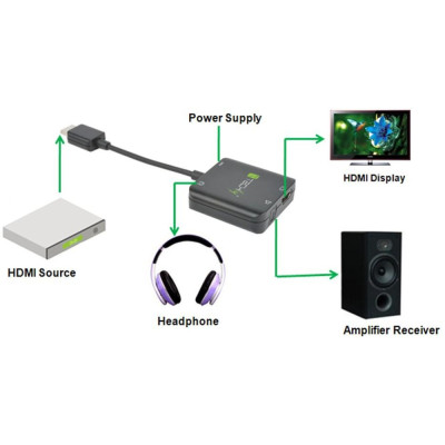TECHLY - IDATA HDMI-VGA8 - Estrattore Audio HDMI Stereo/Canale Audio 5.1 4K 3D