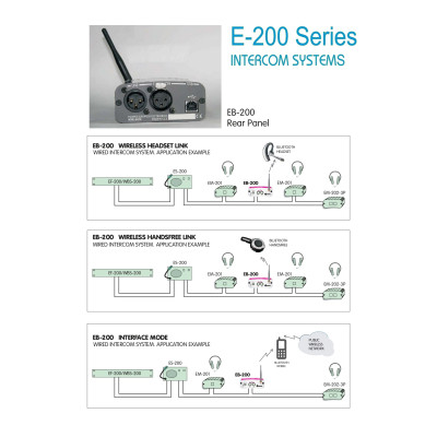 ALTAIR - EB-200 - Stazione base bluetooth per ALTAIR E-200 sistema intercom a filo