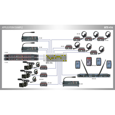 ALTAIR - MTX-416 - Matrice audio per sistemi intercom 4 canali 16 linee