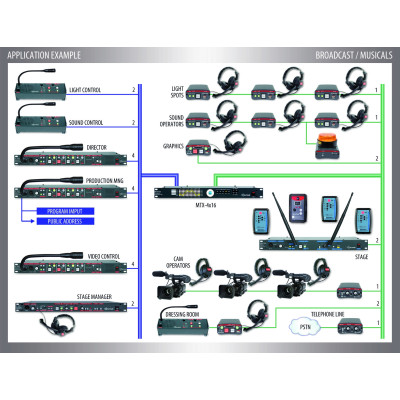 ALTAIR - EF-204 - Stazione di trasmissione sistema intercom a filo quattro canali