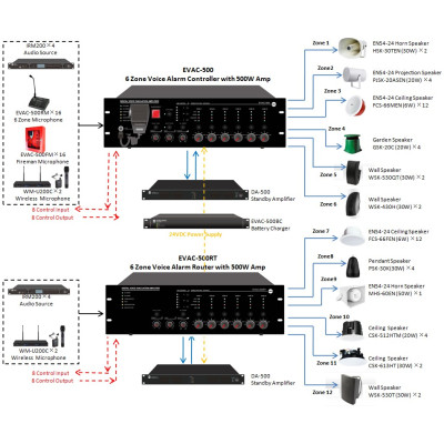 CMX - EVAC-500FM - Pannello remoto del sistema EVAC-240 - Sistemi di evacuazione