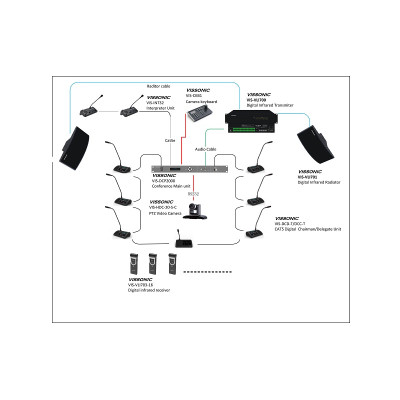 VISSONIC VLI700A-8 - Controller Infrarossi 8 Canali | 6 Uscite BNC | IEC 61603-7