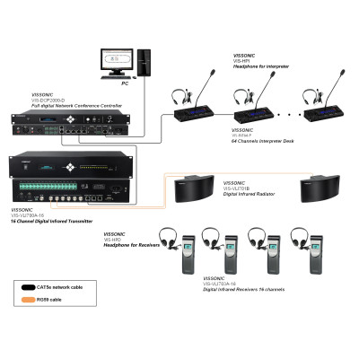 VISSONIC VLI701A - Radiatore Infrarossi 36W | Copertura 75m | Loop BNC