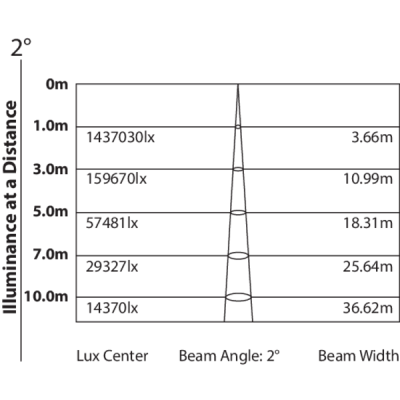 PROLIGHTS JETBEAM2BK - Testa mobile Beam, 1x100W white LED, 2°, prisma 8f, 14 colori, 18 gobos, 14 colori