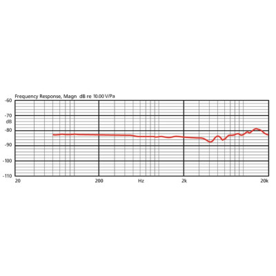 JTS - CM-804 iB - 33838 - Microfono omnidirezionale labiale per uso teatro, TV e musical