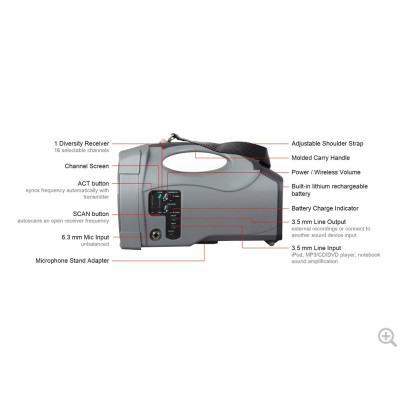 MIPRO - MA101B-32H - Amplificazione portatile 45W con ricevitore UHF ACT 16 canali e Trasmettitore ad impugnatura