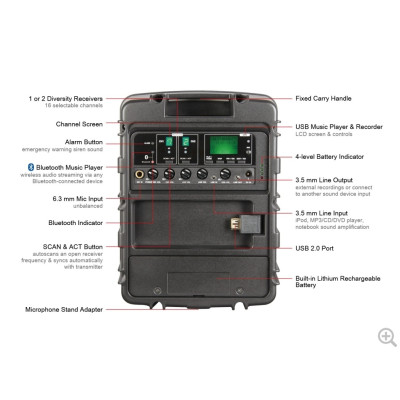 MIPRO - MA-303DUB/KIT - Amplificazione portatile 60W a batteria e corrente + 2 trasmettitori palmari