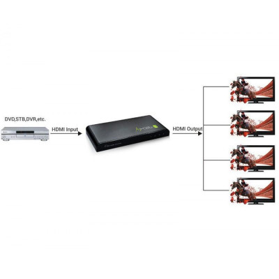 TECHLY - IDATA HDMI-4K4 - Splitter HDMI 4K UHD 3D con LED 4 vie