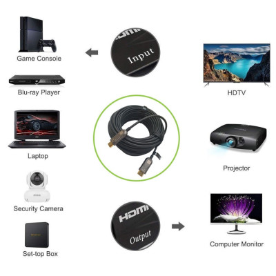 TECHLY - ICOC HDMI-HY2-030 - Cavo Ottico Attivo HDMI™ 2.0 AOC 4K 18Gbps HDMI™ A/A M/M 30m