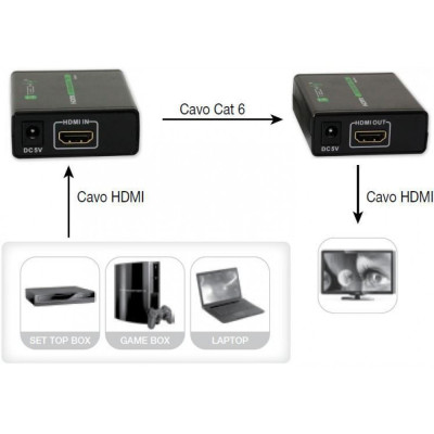 TECHLY - IDATA EXT-E70 - Extender HDMI™ Full HD 3D su cavo Cat. 5E/6/6A/7 fino 60 metri