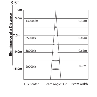 PROLIGHTS - TRIBE - MINIRUBY - Testa mobile Beam ultra compatta 132W S Osram Sirius HRI