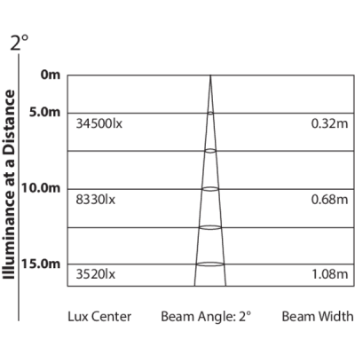 PROLIGHTS - TRIBE - ONYXBK - Beam Moving Head 100W white LED