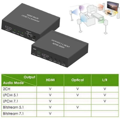 TECHLY - IDATA HDMI-EA74K - Estrattore Audio LPCM 7.1 da HDMI 4K UHD 3D